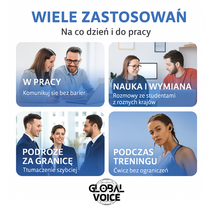 Inteligentne słuchawki Global Voice – natychmiastowe tłumaczenie w ponad 114 językach